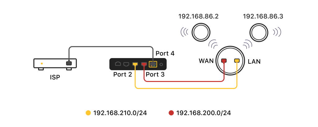How Does the Google Wifi Router Work