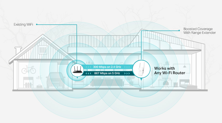 Where to Put Wifi Range Extender
