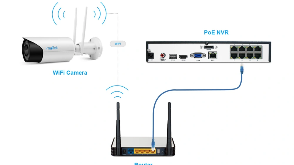 How to Connect Swann Dvr to Wifi Router Without Cable: Easy Steps
